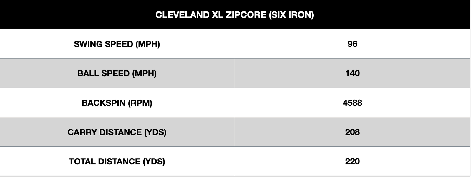 Cleveland ZipCore XL Irons